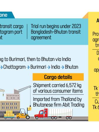 bhutan-transit-shipment.jpg