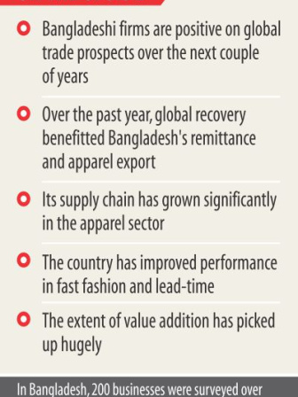 bangladesh_optimistic_market.jpg