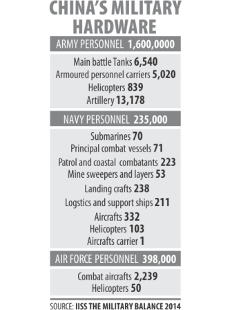 chinas millitary.jpg
