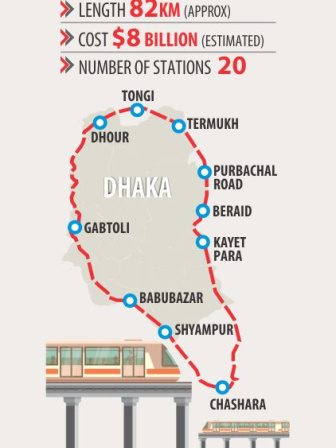 Dhaka Metro Rail