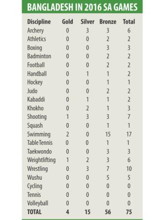 gold medal points.jpg
