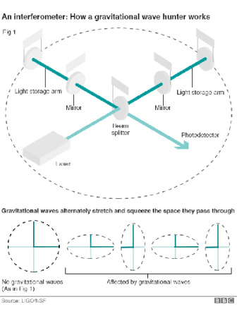 gravitational-wave-4-web.jpg