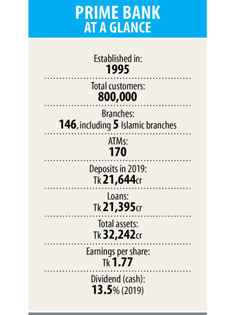 prime-bank.jpg