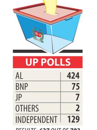 up polls