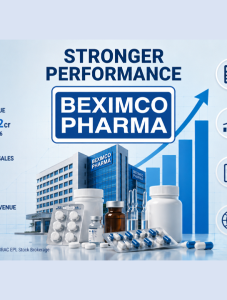 Beximco Pharma revenue growth