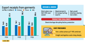 Bangladesh RMG export challenges 2026