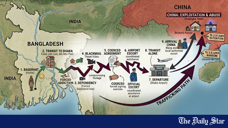 Trafficked to China: A Bangladeshi Woman's Ordeal
