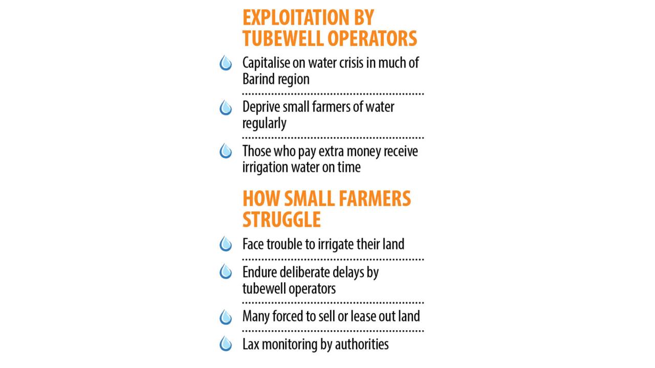 Exploitation by tubewell operators in Barind region