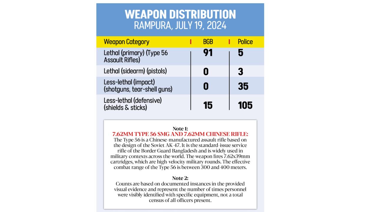 weapon-distribution.jpg